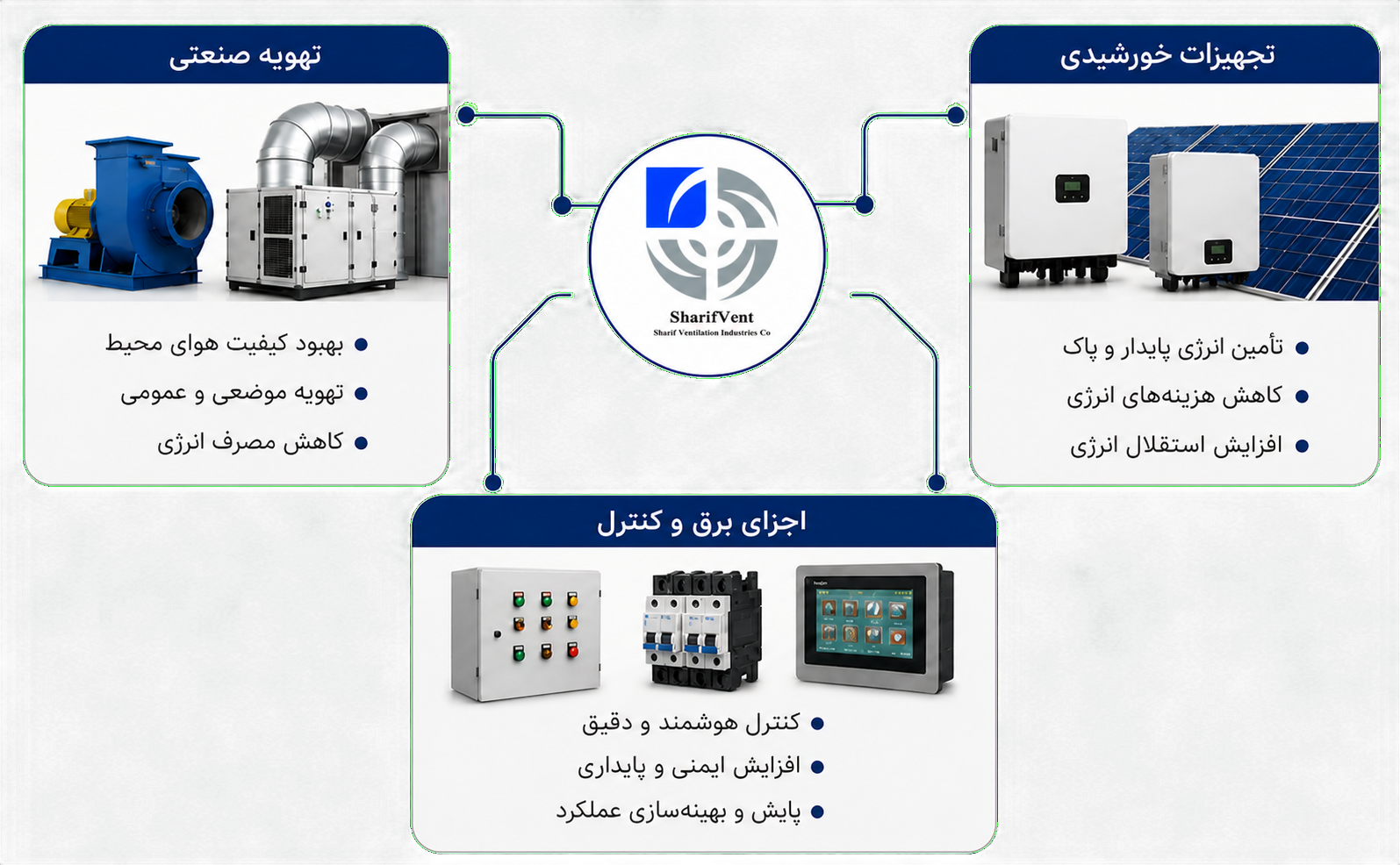 تصویر مرتبط با پروژه‌های شریف یوتیلیتی